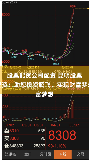 股票配资公司配资 昆明股票配资：助您投资腾飞，实现财富梦想