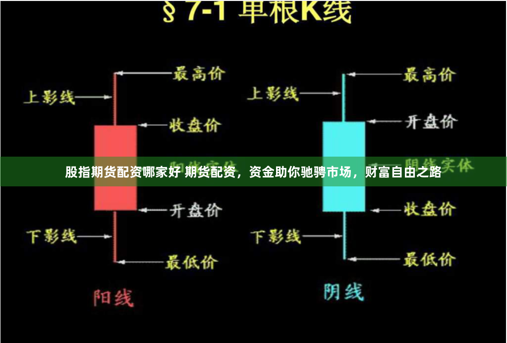 股指期货配资哪家好 期货配资，资金助你驰骋市场，财富自由之路