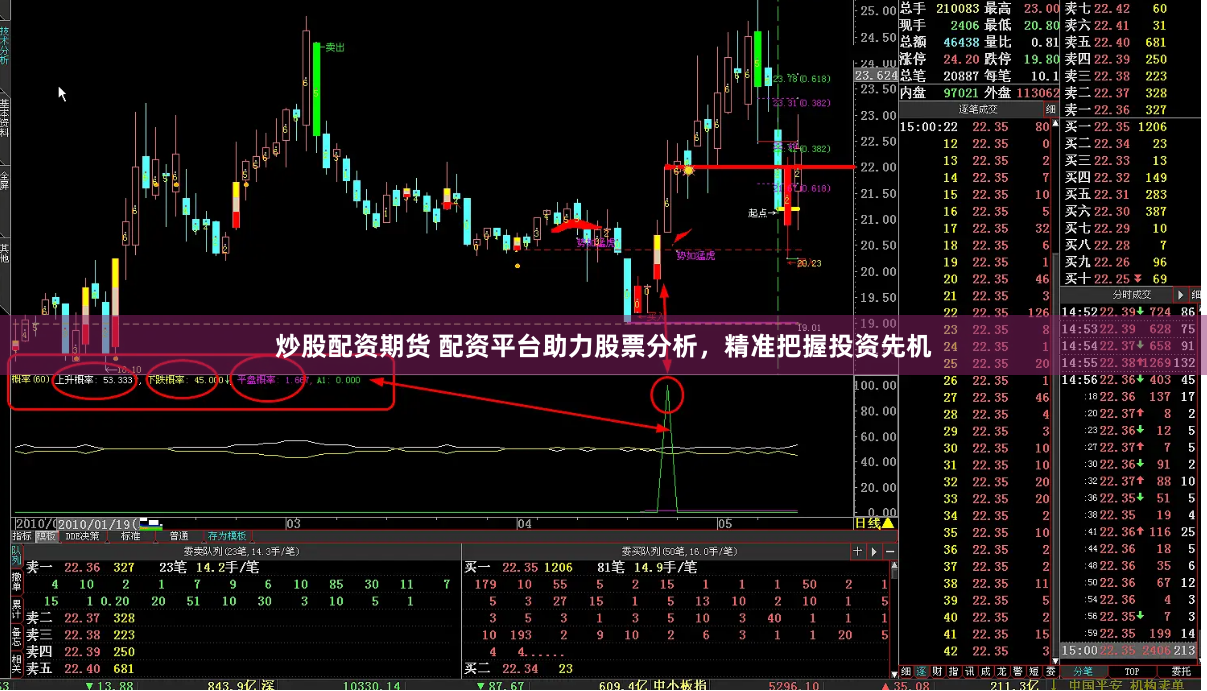 炒股配资期货 配资平台助力股票分析，精准把握投资先机