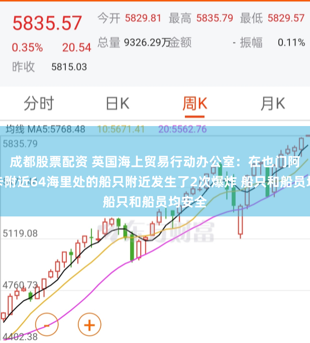 成都股票配资 英国海上贸易行动办公室：在也门阿尔穆卡附近64海里处的船只附近发生了2次爆炸 船只和船员均安全