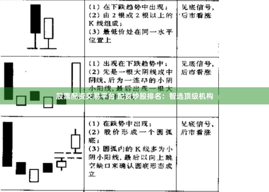 股票配资交易平台 配资炒股排名：智选顶级机构