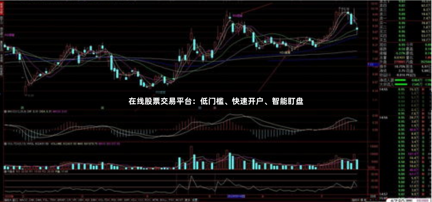 在线股票交易平台：低门槛、快速开户、智能盯盘