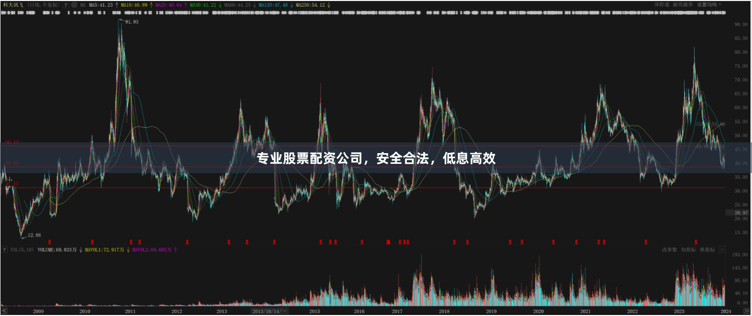 专业股票配资公司,安全合法,低息高效